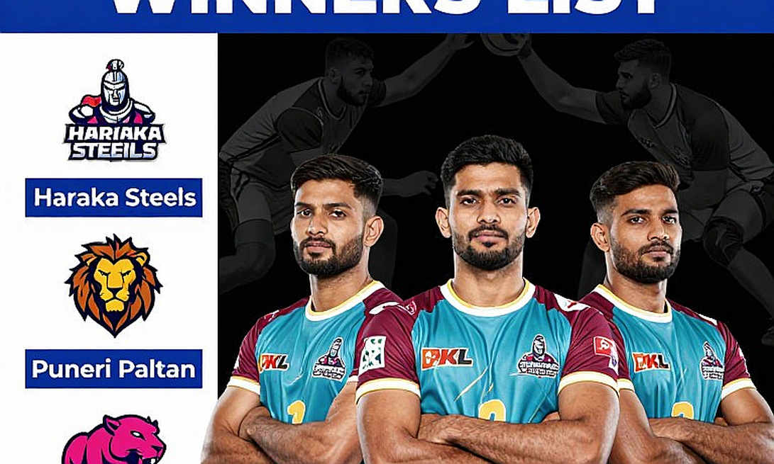 Commonwealth Kabaddi Championship 2026: The Real Story Behind the Twelve Golden Names Missing From India's Probables List Commonwealth Kabaddi Championship 2026: The Real Story Behind the Twelve Golden Names Missing From India's Probables List